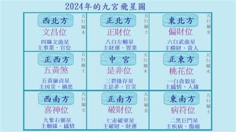 九運 2024|九星気学 2024年のビジョンと開運 